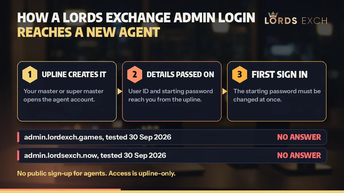 How an upline creates a Lords Exchange admin login and passes it to a new agent