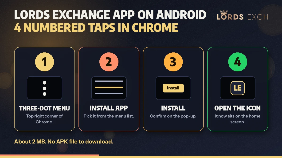 Four numbered taps that place the Lords Exchange app icon on an Android home screen