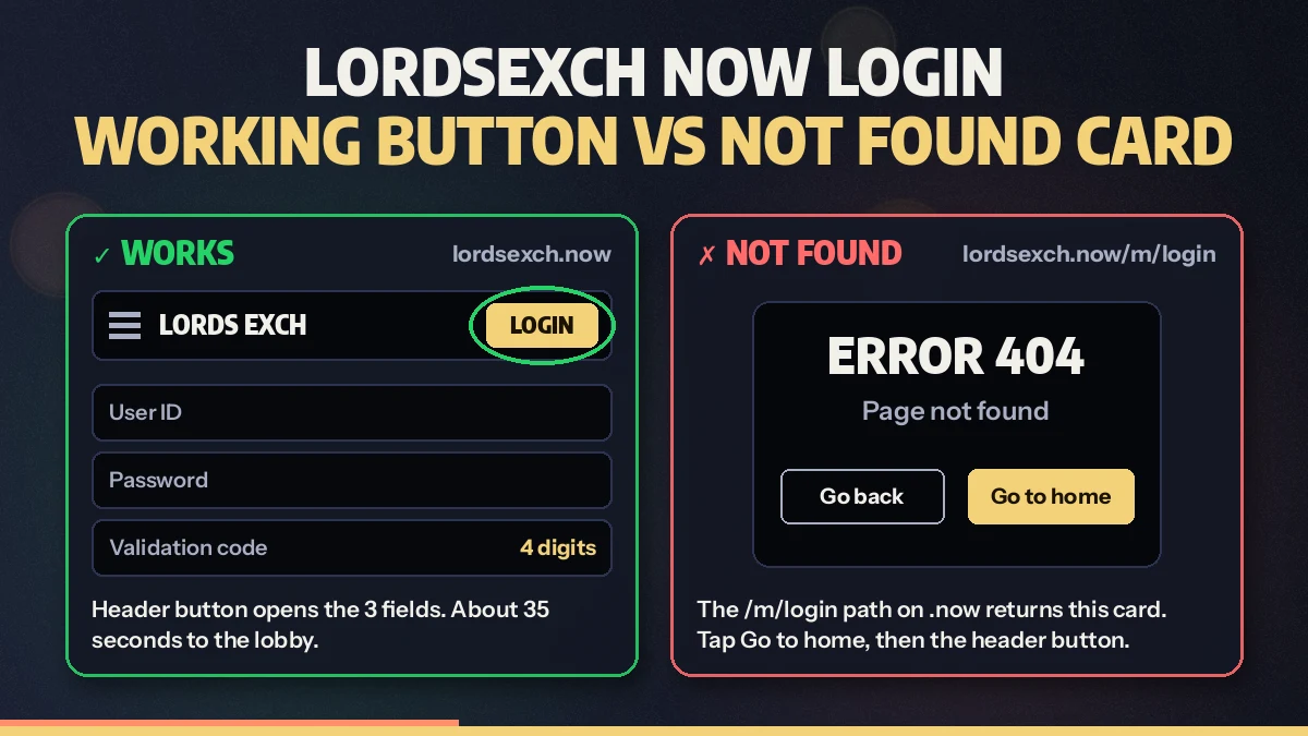 Side by side tiles of the working .now header button and the not found card at /m/login