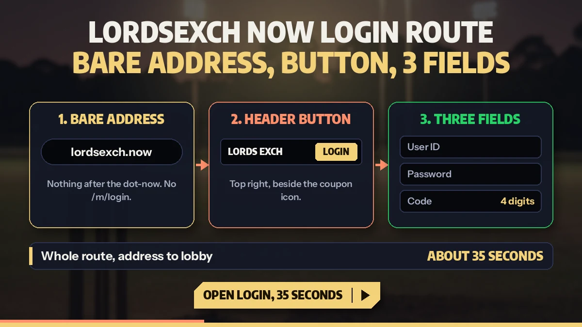 Diagram of the route from the bare .now address to the header Login button and its three fields